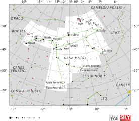 Großer Bär (Großer Wagen)