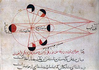 Theorie der Mondfinsternisse, al-Biruni