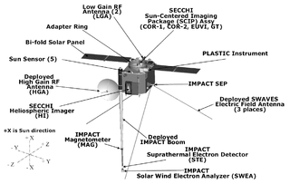 Solar TErrestrial RElations Observatory A